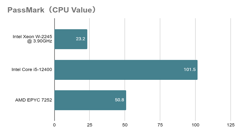 Core i5-12400とは？スペックや性能、口コミまで徹底解説 - | 法人様 